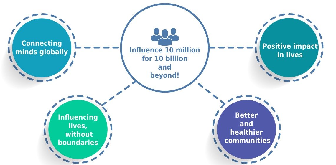 Influence 10 Million for 10 Billion and Beyond