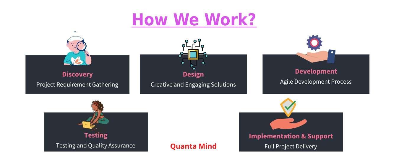 How Quanta Mind work?